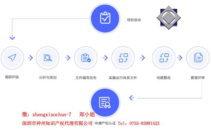 3個(gè)選擇深圳市兩化融合知識(shí)產(chǎn)權(quán)貫標(biāo)代理機(jī)構(gòu)小技巧！